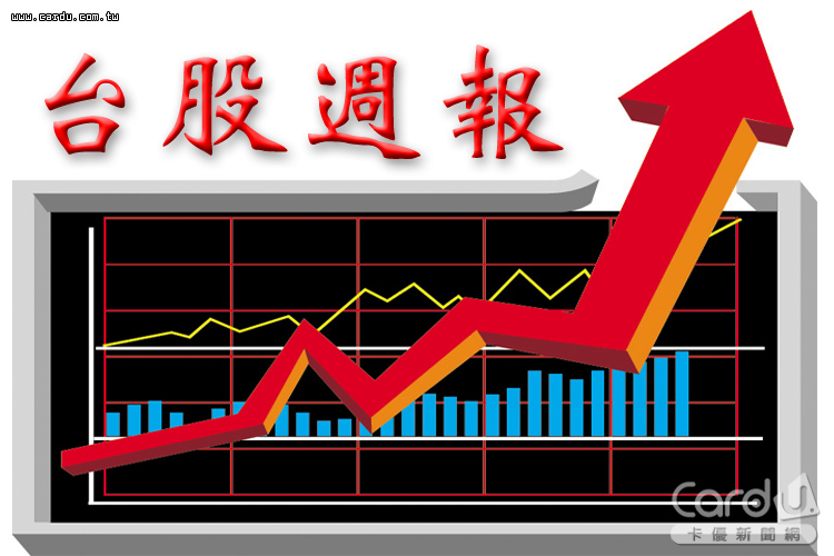 美股利多激勵之下，台股雙王除息行情解析