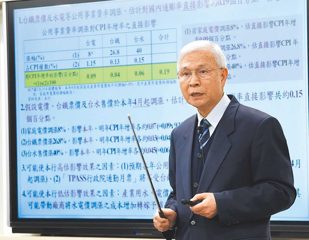台幣升值壓力加大 房市鬆綁面臨挑戰