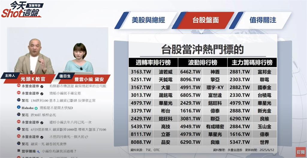 萬海火燒船事件後股價逆勢上漲5%，主力動向引關注