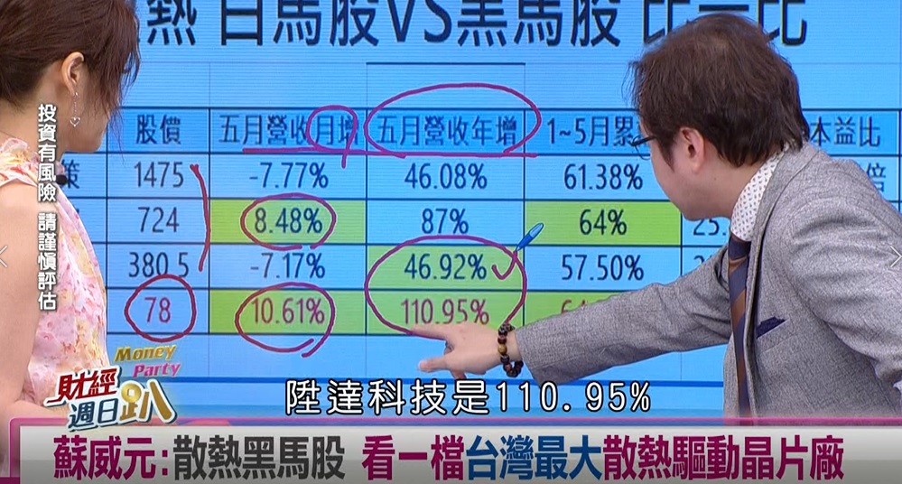AI伺服器散熱股飛漲，陞達科技成黑馬值得關注